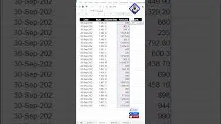 How to use rank function in ms excel/google sheets