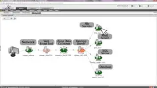 Achieving 360 Degree Performance Visibility with eG Innovations