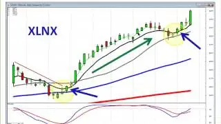 Candle Stick Trading with Stephen Bigalow