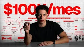 Gu&iacute;a definitiva para hacer +$100.000 USD en 2026 con Infoproductos