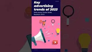 Top Advertising Trends of 2023 - #marketing #business #adtrends #advertisingideas #advertisingtips
