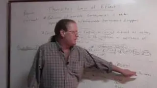 MVI 0191 Thorndike's Law of Effect