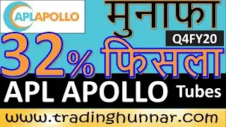 APL Apollo Tubes Quarterly Results Q4FY20  Share Price, News & Analysis