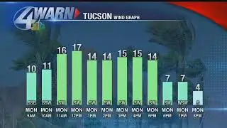 Jeff's Monday forecast