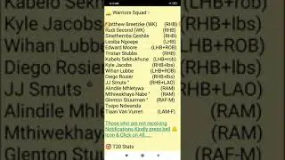 ROC vs WAR, ROC vs WAR Prediction, Boland Rocks vs Warriors, CSA T20 Cup 2021