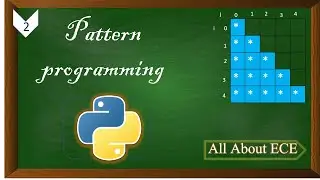 Pattern programming in python || All About ECE