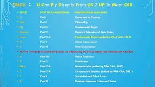 TRICK TO REMEMBER: PARTS OF INDIAN CONSTITUTION