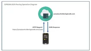 🟢 CET-0004 ESP8266 JSON Parsing