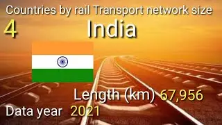 List of countries by rail transport network size | Railway transport size comparison |