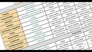 Conjugate -ir Verbs in Preterite - Basic Spanish Lessons