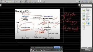 Blocking  input /output _Models