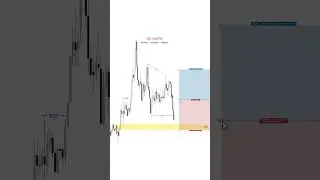 #forexsignals #ForexLife#ForexMarket #forexprofit#ForexEducation#ForexGroup #forexlifestyle
