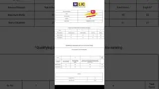 LIC ADO FINAL SCORE CARD 2023