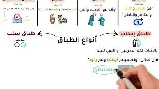 الطباق والمقابلة