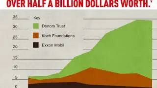 Donors Trust
