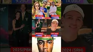 Macro Jansen vs Deepak Chahar ipl auction salary all time #ipl #ipl2025 #mdhoni