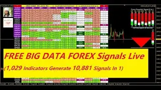 Forex Trading Signals Live [1,029 Forex Indicators In 1 Signal] Buy Sell Analysis All Currency Pairs