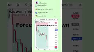 forceMot 7% down #forcemotors #trading #stockmarket #viral #shortvideo #shortfeed #shorts #forex