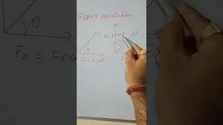 Solving Force Problems Made Easy: Mastering Force Resolution for NEET & JEE Success #jee #neet #isc