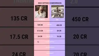 Thunivu vs 2.0 Box office collection comparison #thunivu #enthiran2 #thunivuboxofficecollection