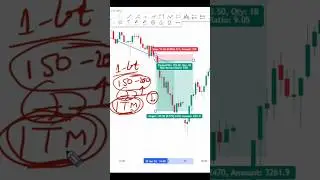 Options Trading Strike Price Selection in nifty 50, Bank Nifty #trading #nifty #livetrading