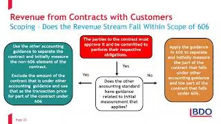 New Revenue Recognition Guidance: What Nonprofit Organizations Need to Know