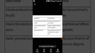 Difference between market activities and non market activities