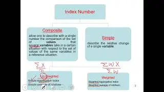 18  Index  Number With Practical Examples