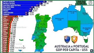 AUSTRALIA x PORTUGAL - GDP PER CAPITA (US$)