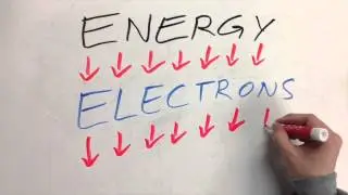 Why does fire change color when chemicals are added? By: Luminosity