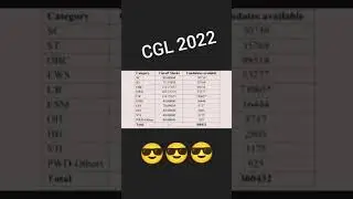 cgl cut off marks. ...2022😁😁😄😃😃
