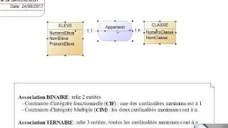 07 - Merise - MCD - Vocabulaire association