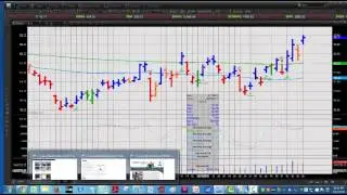 ESIGNAL LEIBOVIT VOLUME REVERSAL TUTORIAL FOR TLT   JANUARY 19, 2016