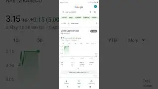 Vikas Ecotech Ltd