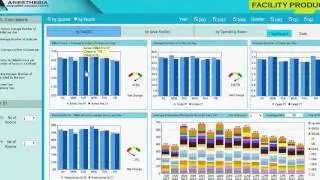 Anesthesia Practice Analytics and Data Management