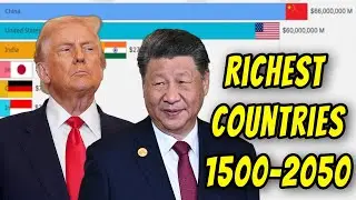 Richest Countries by GDP (1500–2050) – World’s Largest Economies