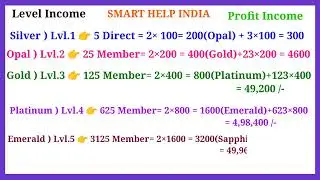 Smart Help India    Full Business Plan    how to earn Money    #smart help india