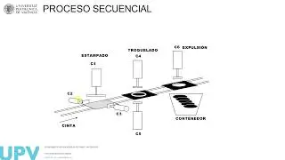 Procesos continuos, secuenciales y batch | 3/4 | UPV
