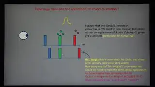How cameras see colors, part 2, details