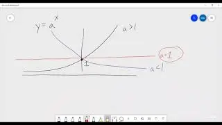 Exponential Function Examples - 
