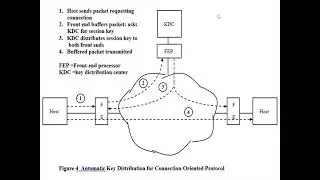 Cryptography & Network Security-Location of Encryption Devices by Prof. D .V. Varaprasad