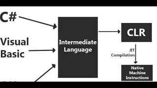Common Language Runtime work flow