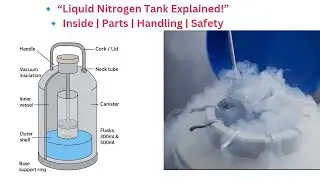 Inside the Liquid Nitrogen Storage Tank: Parts, Handling & Safety Explained | Surface Warriors