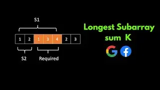 Longest subarray with sum k | Animation | Intuition
