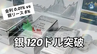 金5,500ドル・銀120ドル突破！テザー参入と「現物消失」が招く金融崩壊の序曲
