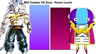 MUI Cumber VS Zeno | Power Levels