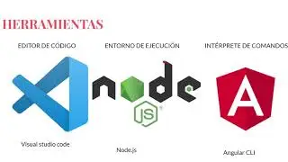 Herramientas para empezar   Angular