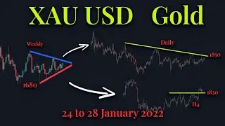 XAuUSD Gold Technical Analysis 24 to 28 January  2021