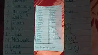 A to Z country names #gk