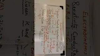 Electrochemistry Part 1:11th hour revision-Class 12.
